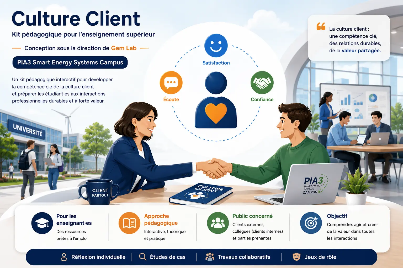 Culture Client