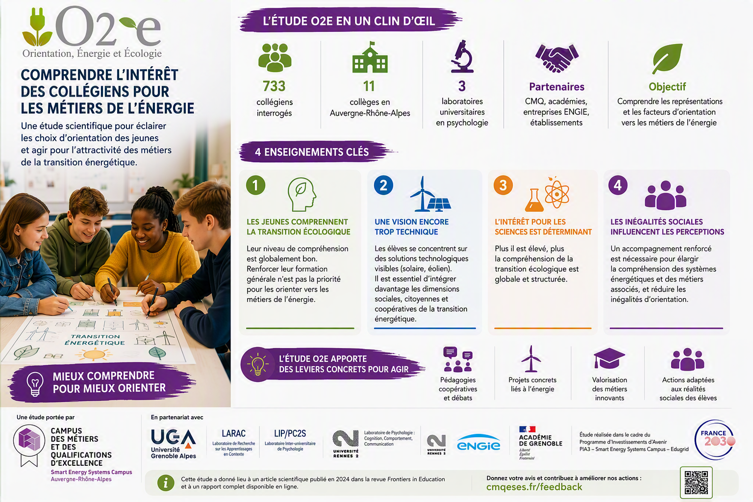 Étude O2E