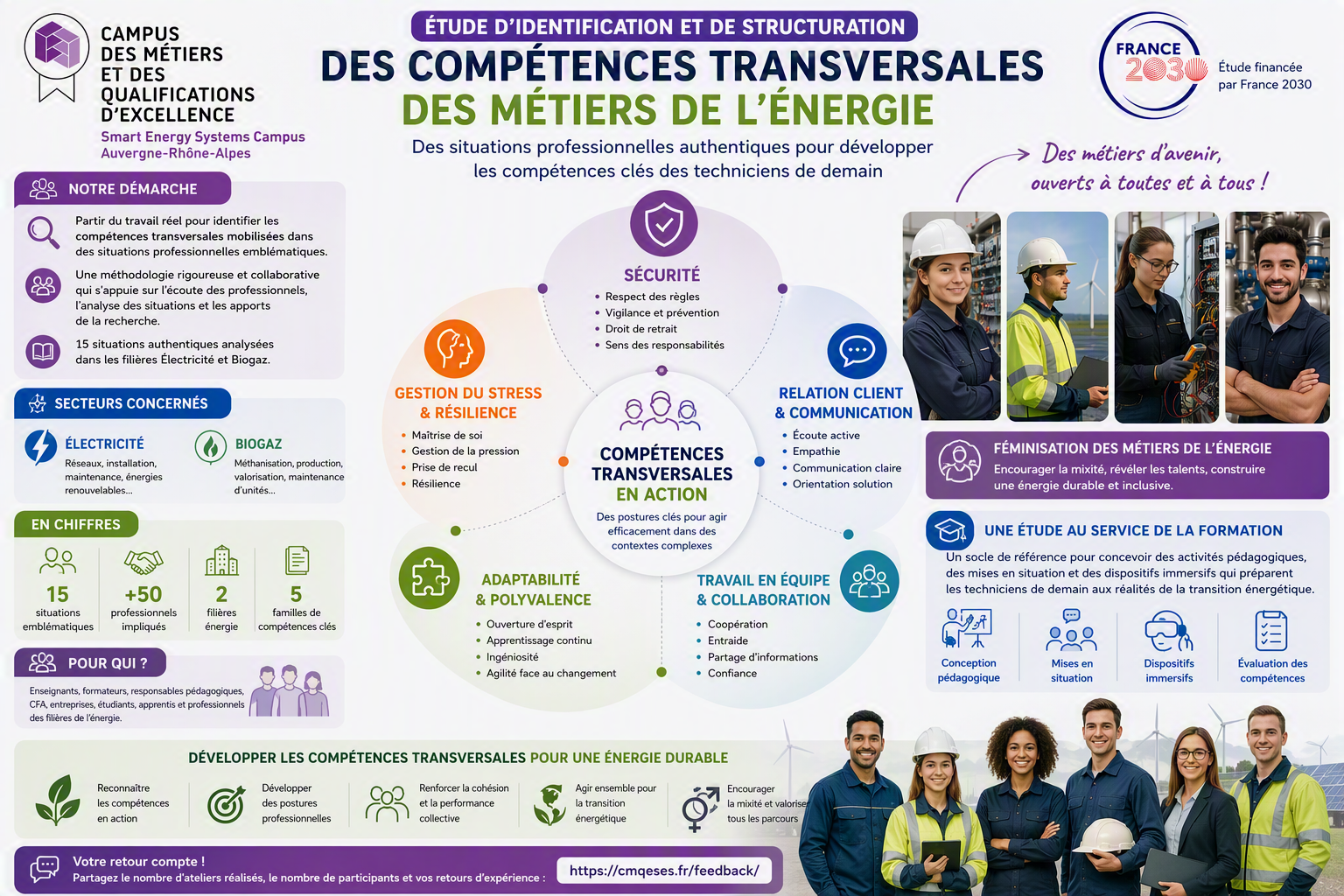 Étude des compétences transversales des métiers de l'énergie