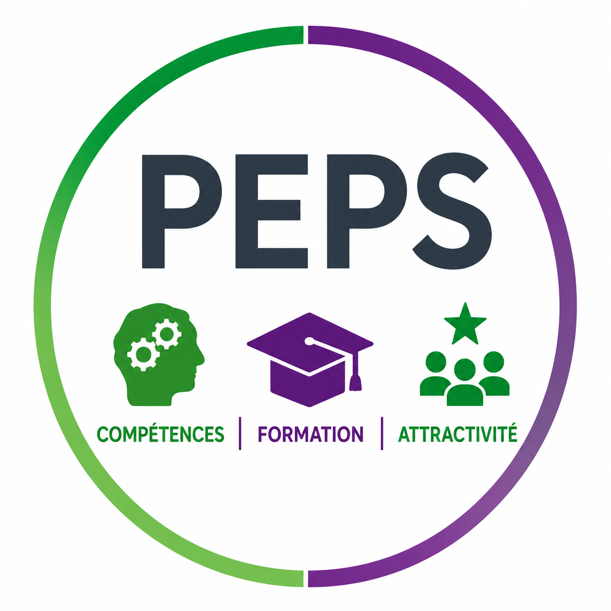 PEPS — Compétences, Formation, Attractivité
